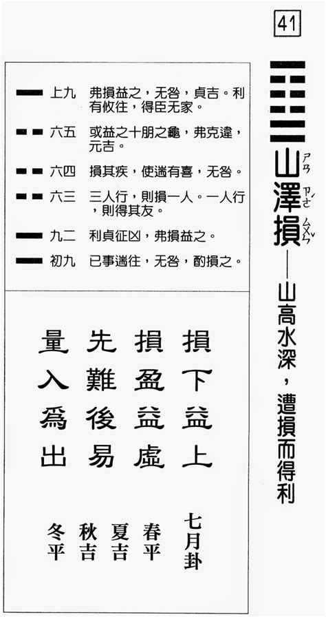 損卦事業|41. 損卦 (山澤損) 